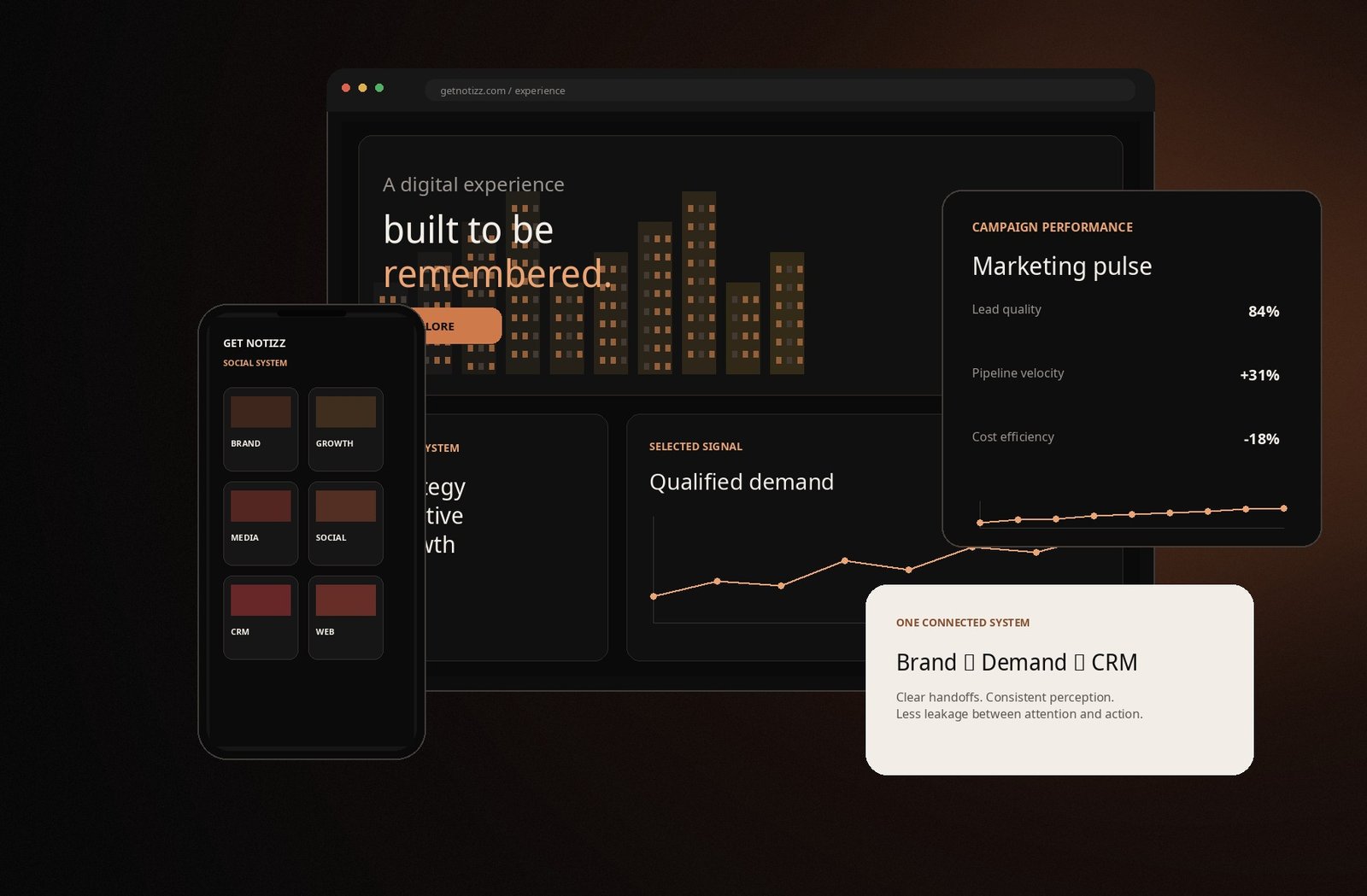 Get Notizz digital brand, website, campaign and performance experience