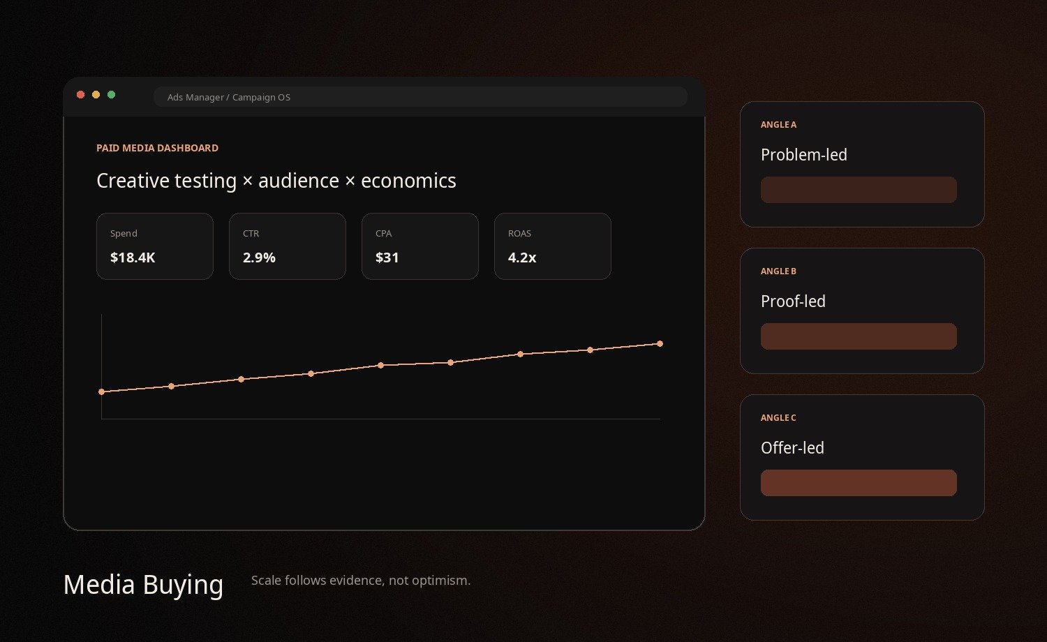 Media Buying service visualisation