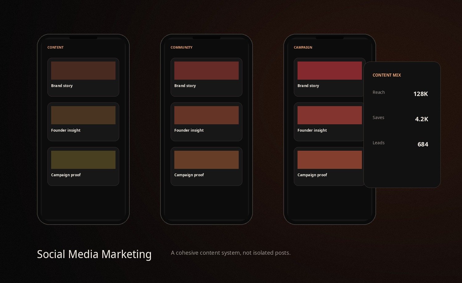 Social Media Marketing service visualisation